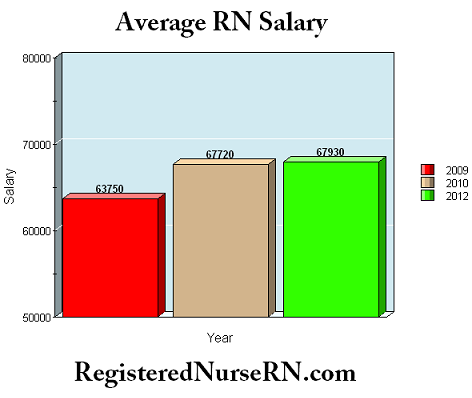 CRNA average hourly wage & salary for all 50 states — Montana tops the list at $243k