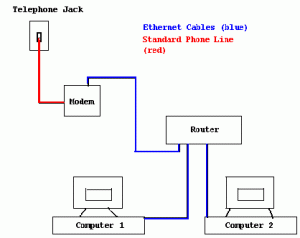 connect 2 computers, internet, wifi, networking