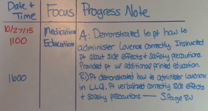 School Nurse Charting Examples