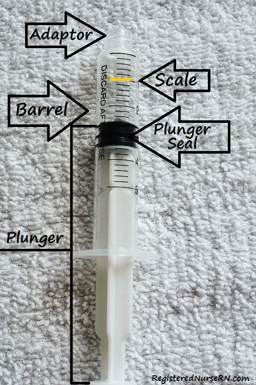 Cc To Ml Chart