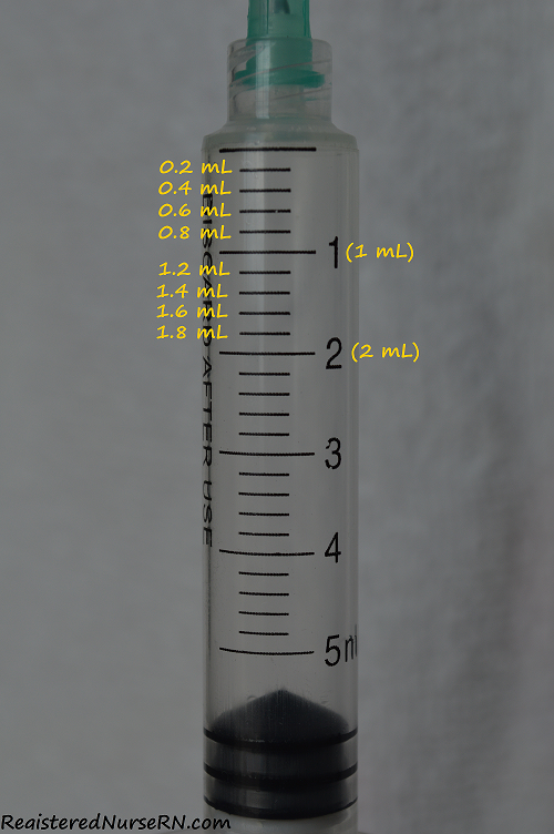 reading syringes, 5 ml