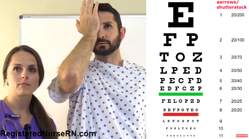 snellen chart, visual acuity, optic nerve, cranial nerve