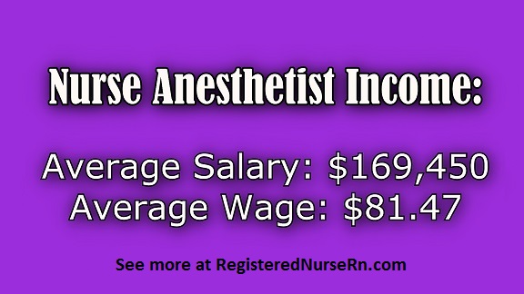nurse anesthetist salary, crna salary, crna income all 50 states
