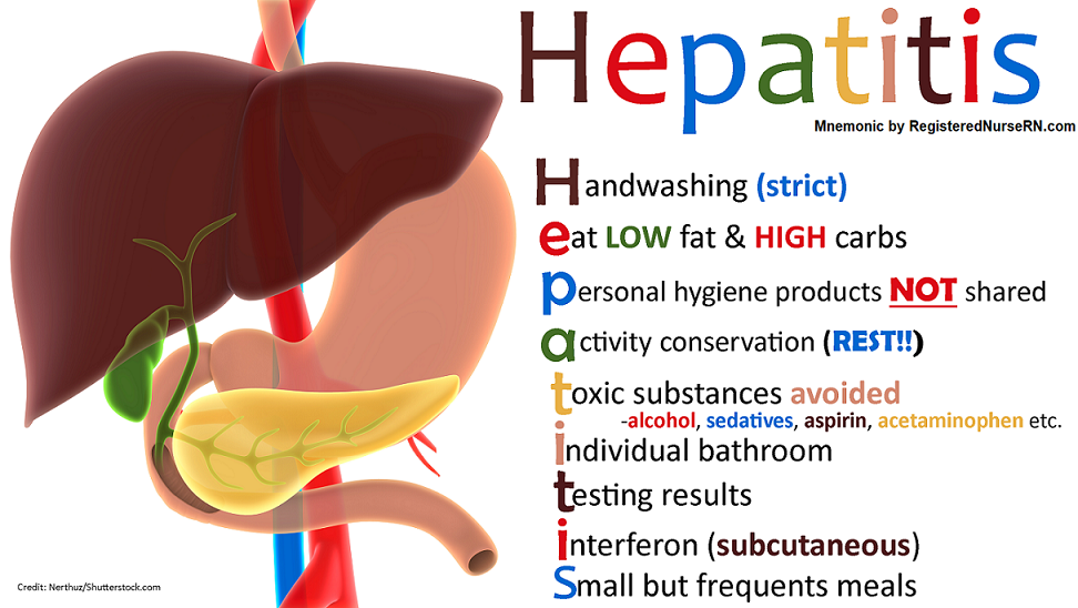hepatitis mnemonic, jaundice, nursing, nclex, viral, a, b, c, d, e
