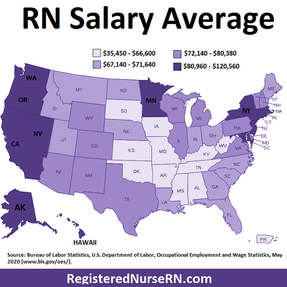 Rn salary, RN salary by state, Registered nurse income, rn state income, states that pay rns the most