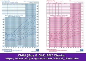 bmi chart, bmi chart girls, bmi chart boys, bmi chart teens, bmi chart children