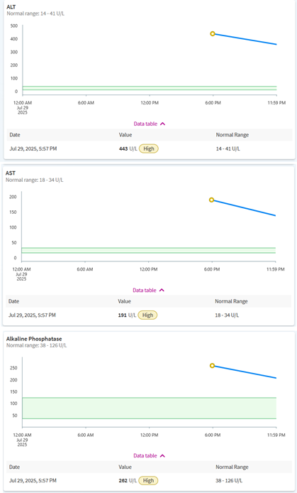 meningitis, elevated liver enzymes, tick bite, alt, ast, alkaline phosphatase