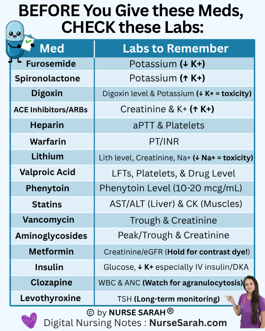 nclex lab values, nursing school, nursing